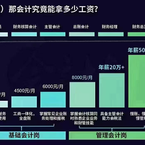 靖江会计培训 靖江学会计初级