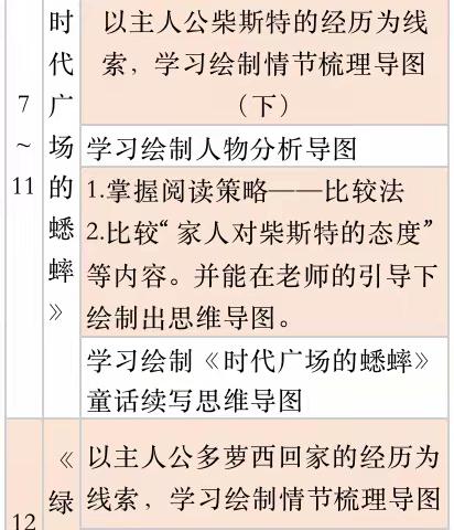 2023秋思维导图课程目标、目录、共读书目（四年级）