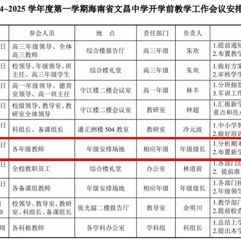 启航新学期，共绘教育梦  文昌中学高二年级教学教研工作会议