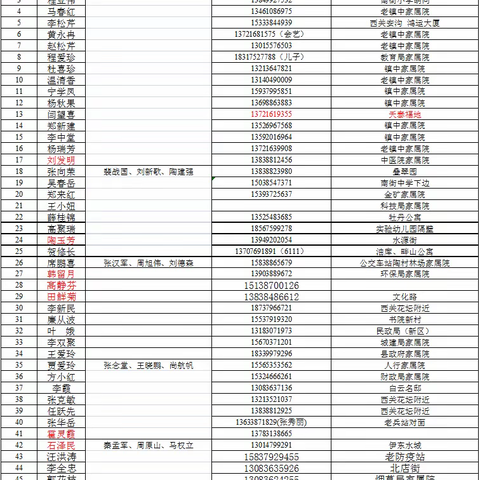 前行不忘耕耘者，新春浓情系桑榆——城关镇初级中学走访慰问退休教师