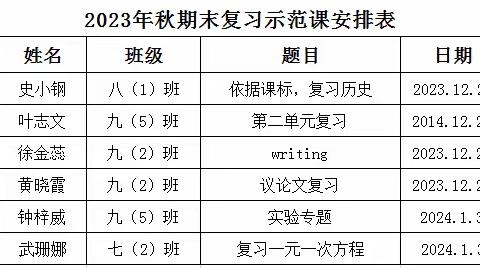 示范引领   全力以“复” ——记康艺学校中学部期末复习示范课活动