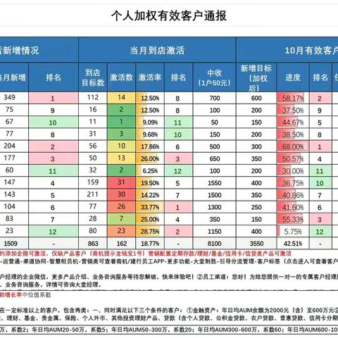 网点负责人晨会导读 ‍（客户）