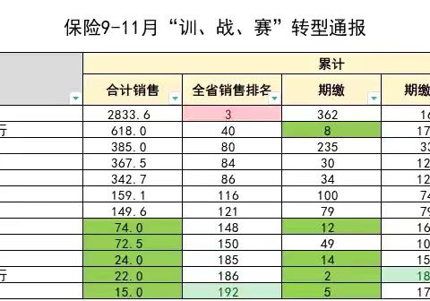 网点负责人晨会导读 ‍（客户）
