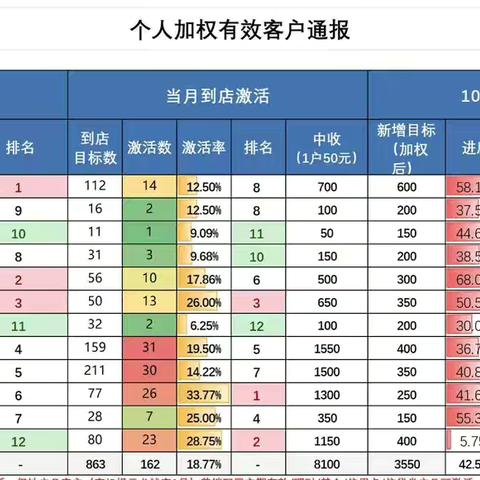 网点负责人晨会导读 ‍（客户）