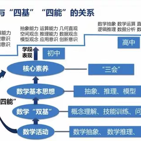 新修订教材秋季学期使用！数学课堂将面临怎样的挑战？