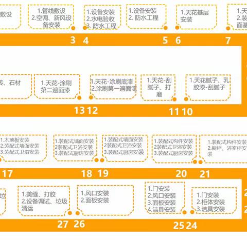 金煌岁末装修最好福利：28天竣工交付