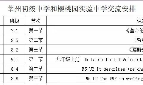 名师送教促成长 且思且行赏芬芳——莘县樱桃园镇实验中学与莘州中学校际交流，开展“名师送教、观摩指导”活动纪实