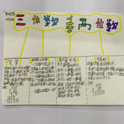 减负增效 创新作业    数学可以这么美！ ——四年级9班数学之思维导图