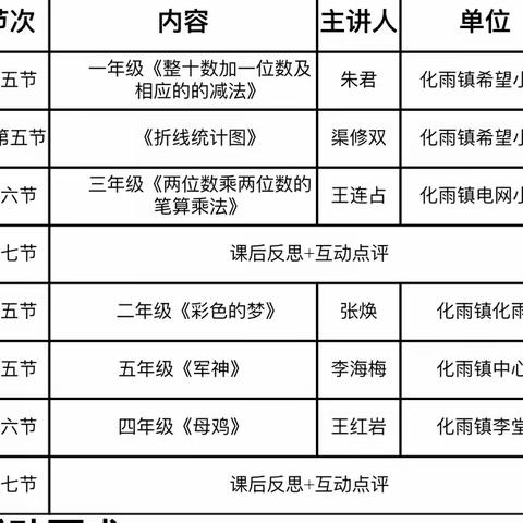 教师展风采，教学促成长——化雨镇小学镇级优质课课例打磨活动