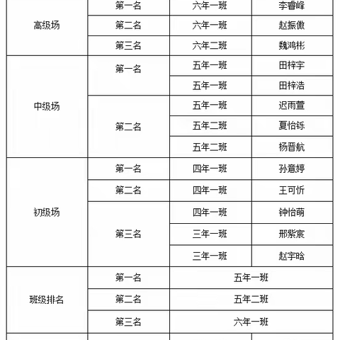 育林小学校“弘扬中华文化，品味成语经典”——第二届成语大赛