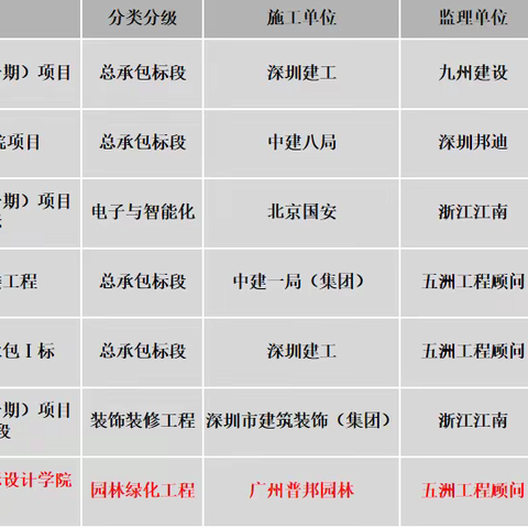 一周质量检查报告