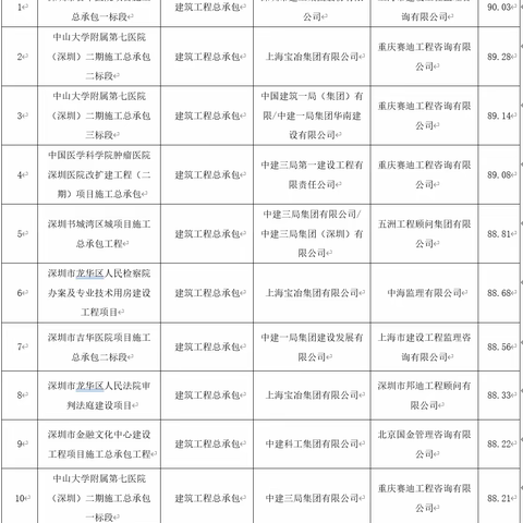 一周质量巡查报告