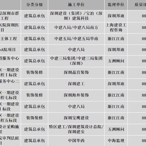 一周质量检查报告