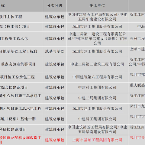 一周质量检查报告