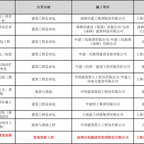 一周质量检查报告