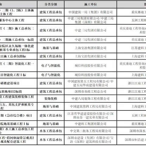 一周质量检查报告 	（2023.11.13—2023.11.18）