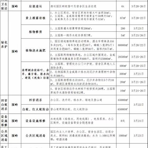 围岭公园2023年3月第四周园容工作汇报