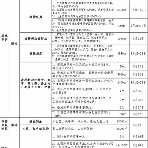 围岭公园2023年5月第四周园容工作汇报