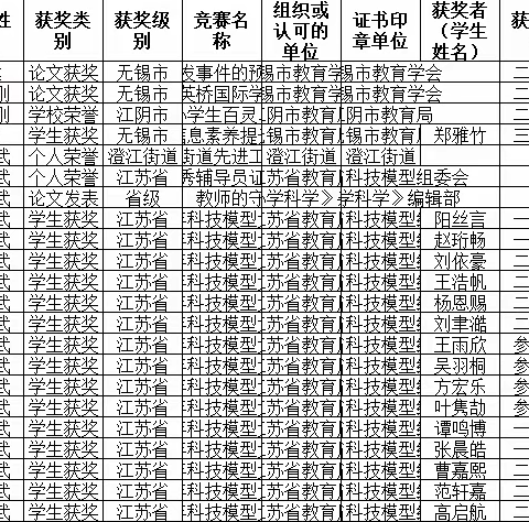 齐聚深研五彩梦 艺起绽放踏歌行 江阴市英桥中心小学艺术组