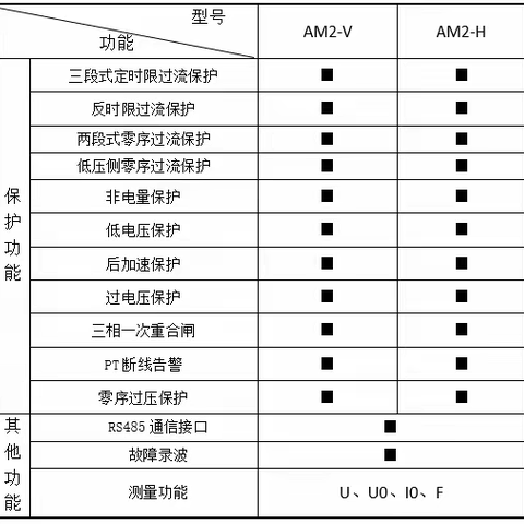 安科瑞配电房用AM系列微机保护测控装置 ，35KV及以下