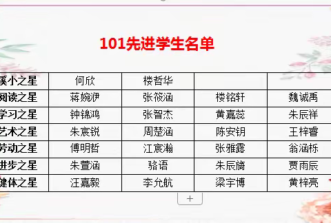 榜样领航，向美而行——大溪中小2022学年第一学期期末表彰