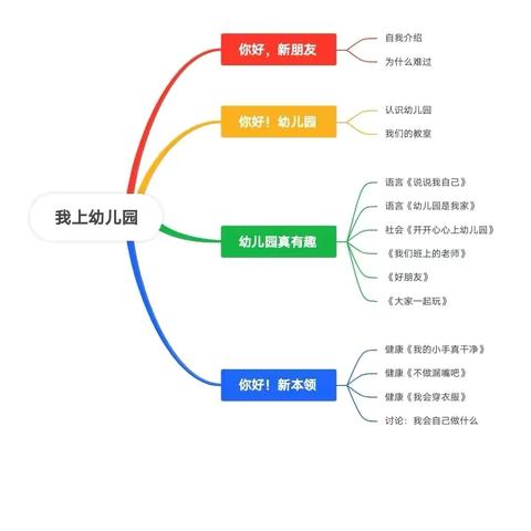 九月主题课程——《我上幼儿园》星星一班