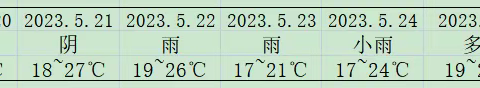 福建古田临水文旅提升工程（EPC总承包）项目