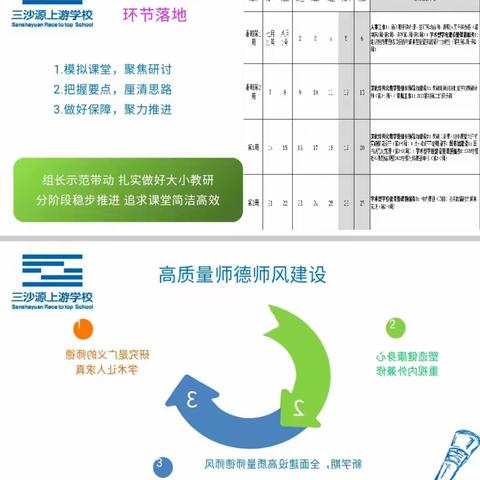 持续深化结构化教学，让课堂六环节落地——2023上游学校暑期第二阶段培训（一）