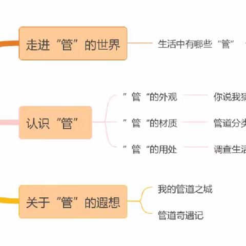 【班本课程·中三班】管子总动员