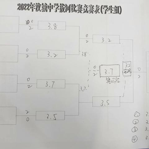 汶城中学高三年级拔河比赛纪实