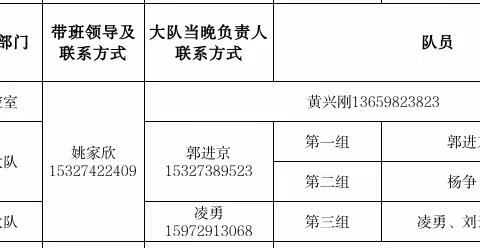 2023年5月12日四大队十四中队夜间施工工地噪声执法工作动态