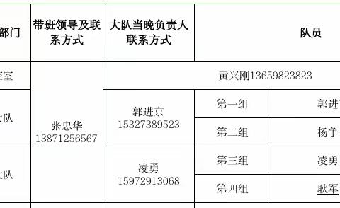 2023年5月15日四大队十四中队夜间施工工地噪声执法工作动态