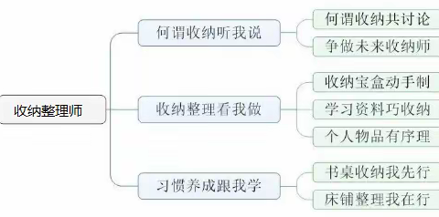 劳动成果报告｜舒洪小学五（4）班：我是整理收纳师