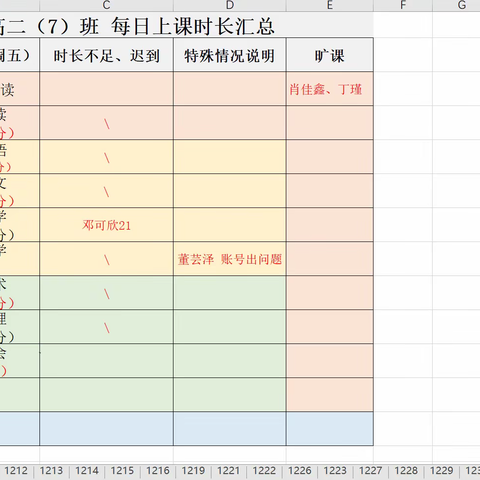 线上教学工作总结