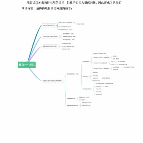 中三班班本项目活动：我有一个想法