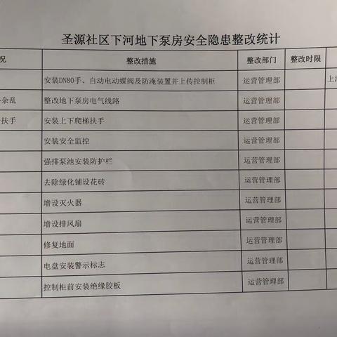 【红心向党  人水和谐】全面整改隐患    确保运行安全