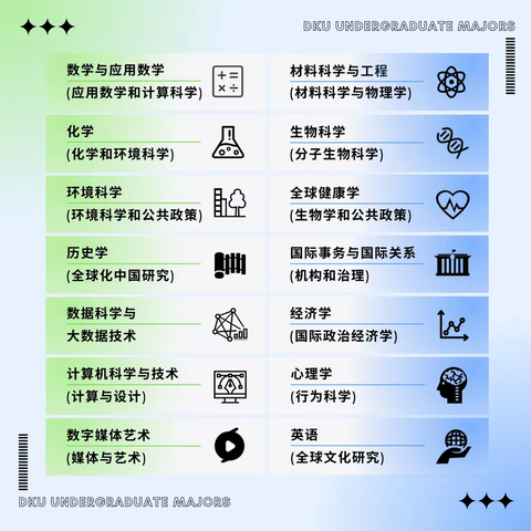 昆山杜克宣讲会答疑