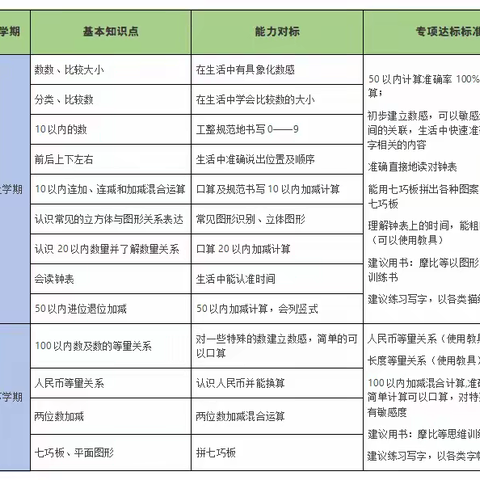 小学阶段数学知识和能力体系