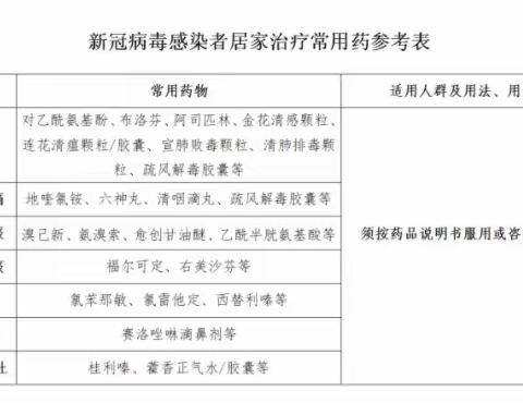 普通人感染新冠病毒后有哪些表现以及症状？