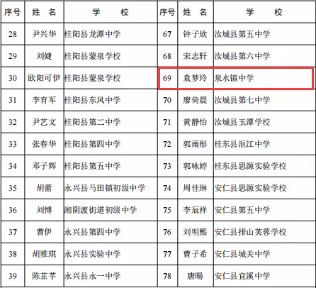 泉水镇中学袁梦玲同学荣获湖南省中小学省级三好学生