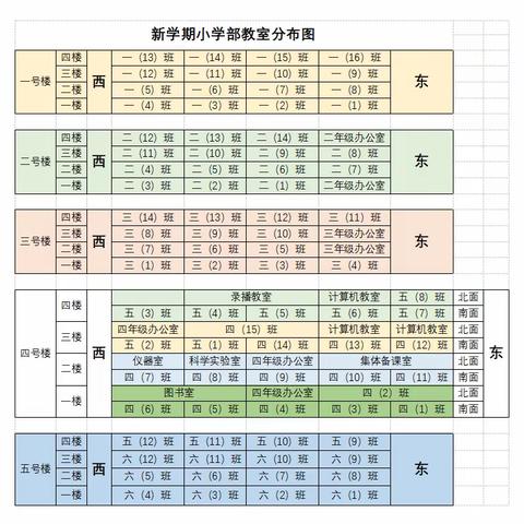 丰县实验中学小学部学生报到须知