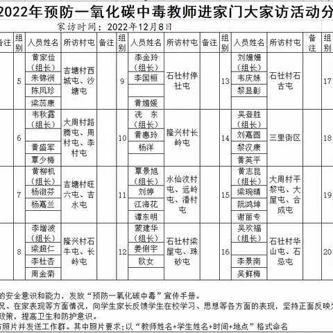 预防一氧化碳中毒，教师进家门大家访活动——三里镇第一初级中学