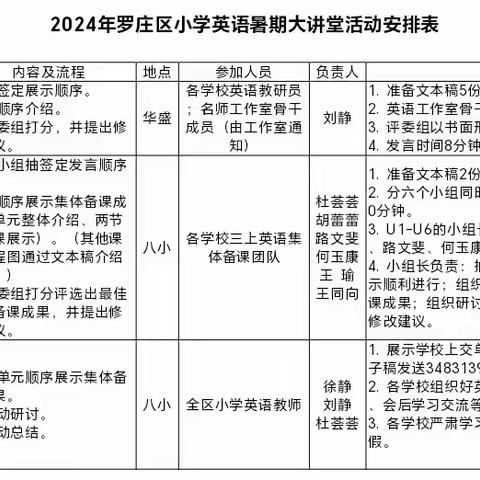 【华盛·学习】共研新教材   启航新征程 ------2024年罗庄区小学英语暑期大讲堂活动新教材课程纲要展评