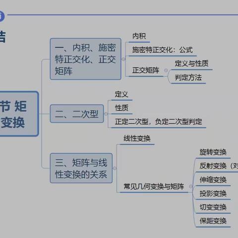 五日游南宁