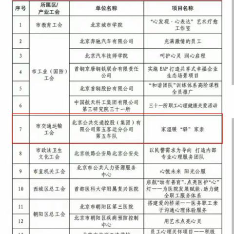 关爱心理健康，共创美好明天——第五车队“家温暖 ‘驿’家亲”项目获得北京市总工会2024 年优秀职工心理服务助推项目