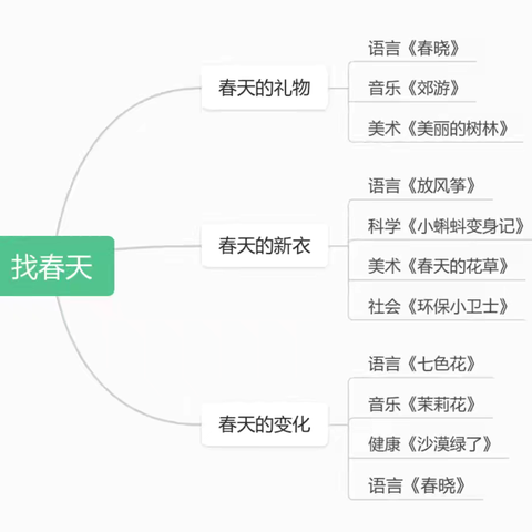 中三班班本课程 ‍《小“莓”好》