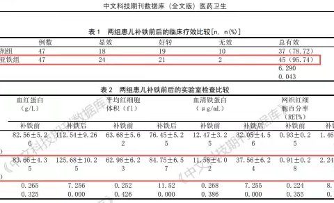 《医药卫生》权威研究力证！小象米塔甘氨酸亚铁破局儿童临床补铁难题