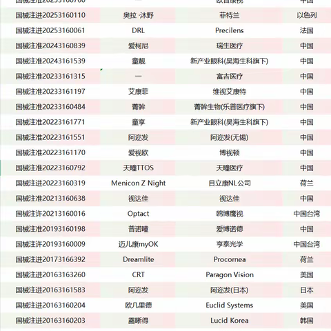国产OK镜品牌怎么选择，个性化定制成竞争焦点