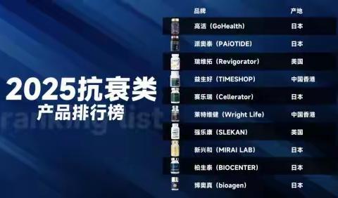 2025十大NMN品牌功效与效果作用，NMN哪个产品最好？有效的抗衰品牌高活GoHealth