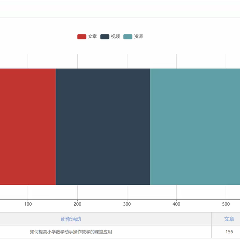 祁阳市小学数学工作坊A315—5项目：我们在前行，国培不落幕